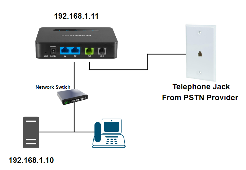 Bộ chuyển đổi ATA VoIP Grandstream HT813